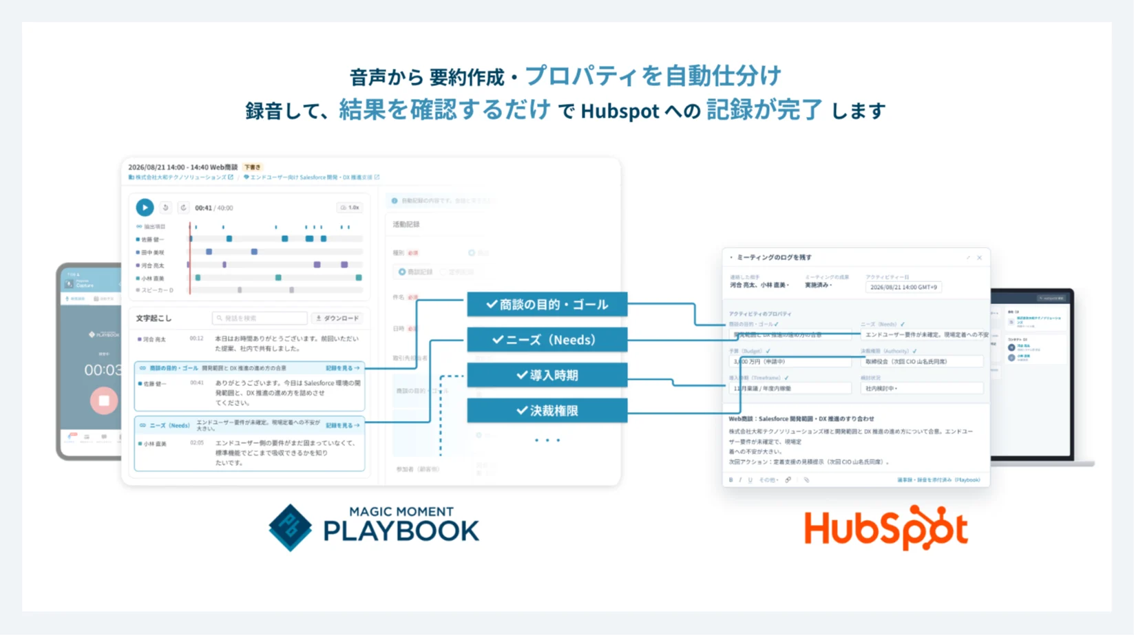 文字起こしから商談の目的・ゴール、ニーズ、導入時期、決裁権限が抽出され、HubSpotのアクティビティのログとプロパティとして残るイメージ