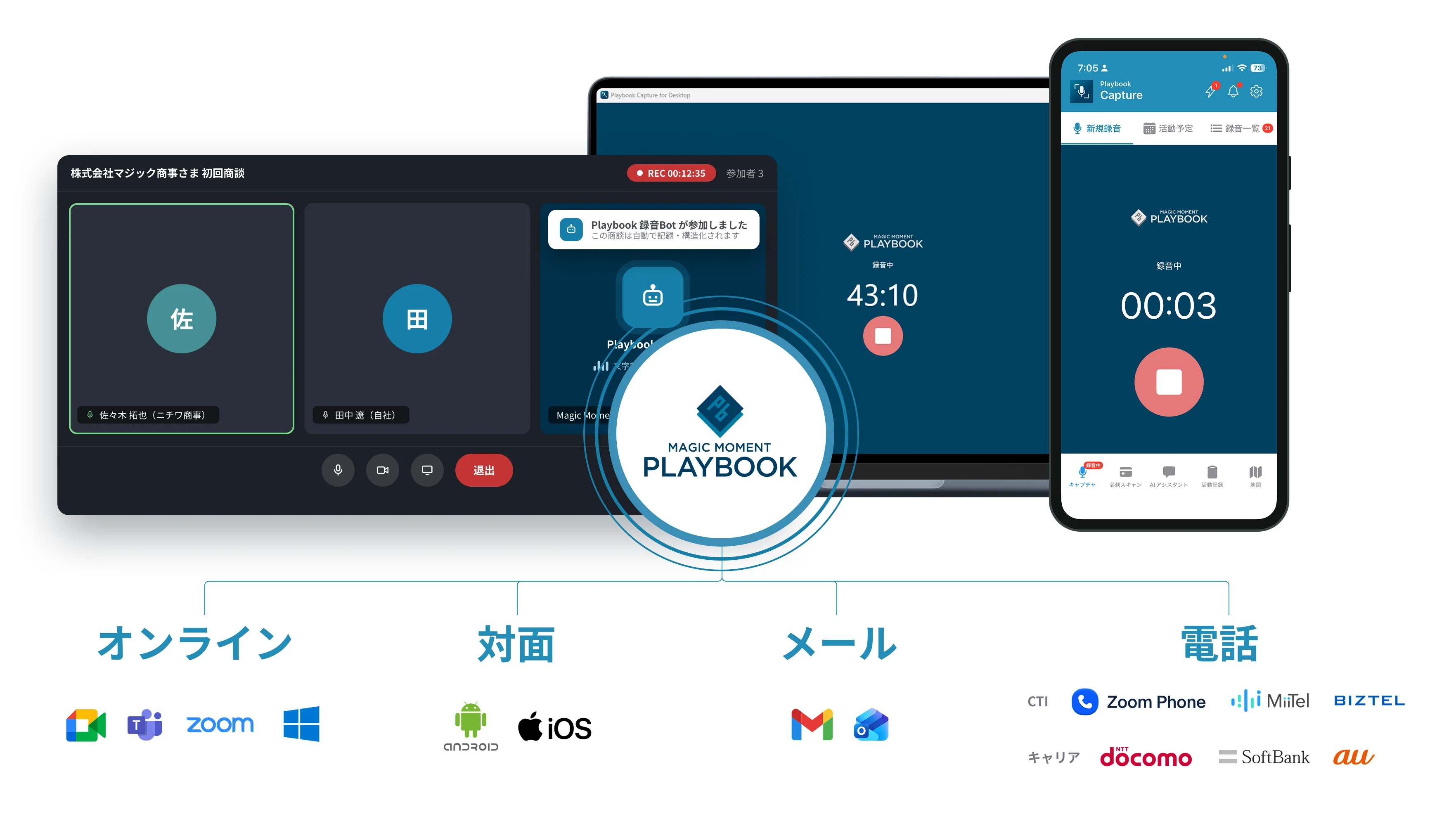 オンライン商談・対面・メール・電話それぞれの記録画面。Web会議への録音Bot参加、デスクトップ／スマホアプリでの録音に対応