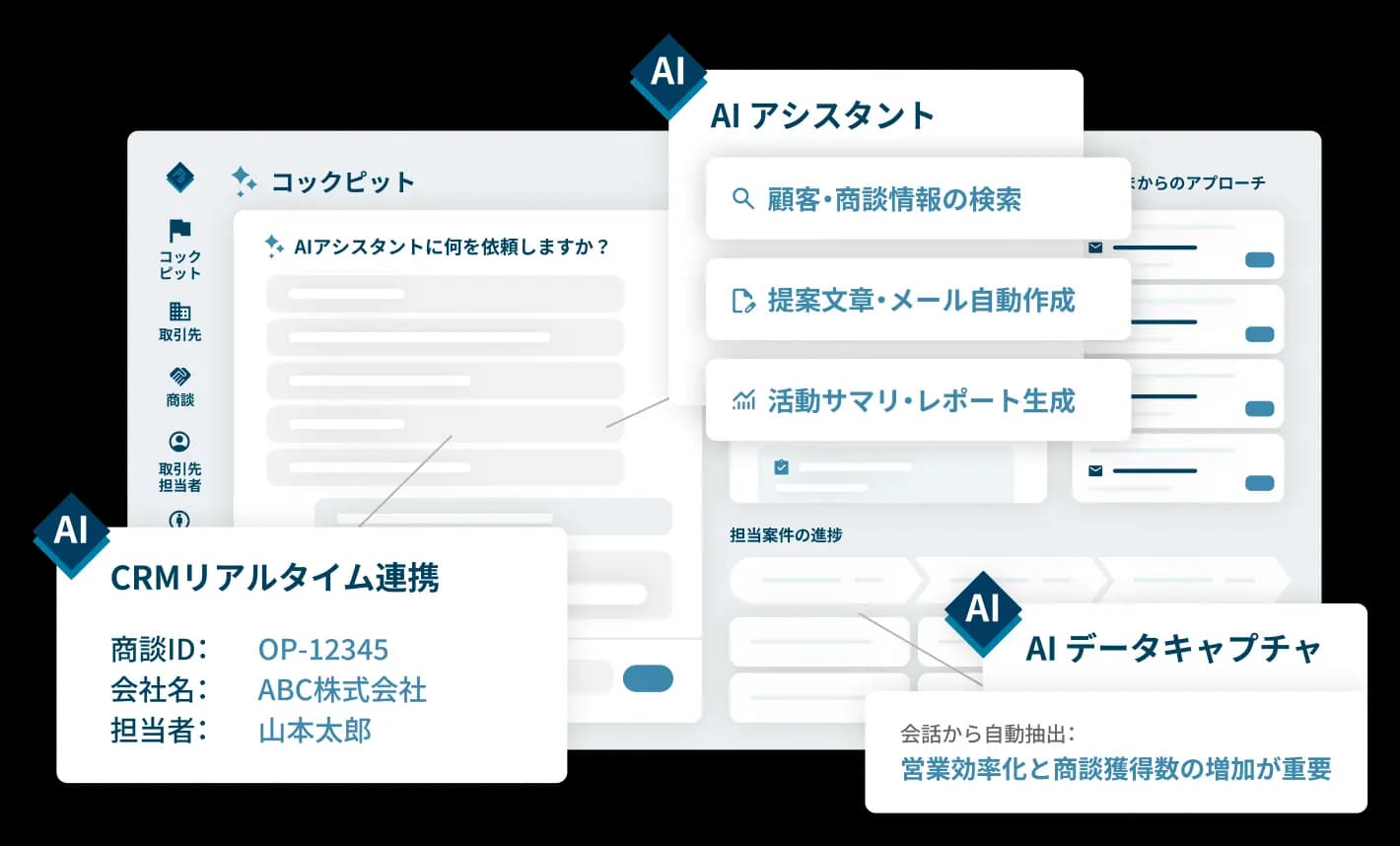 03.継続的コストも最適化。固定費に見合う価値を着実に提供