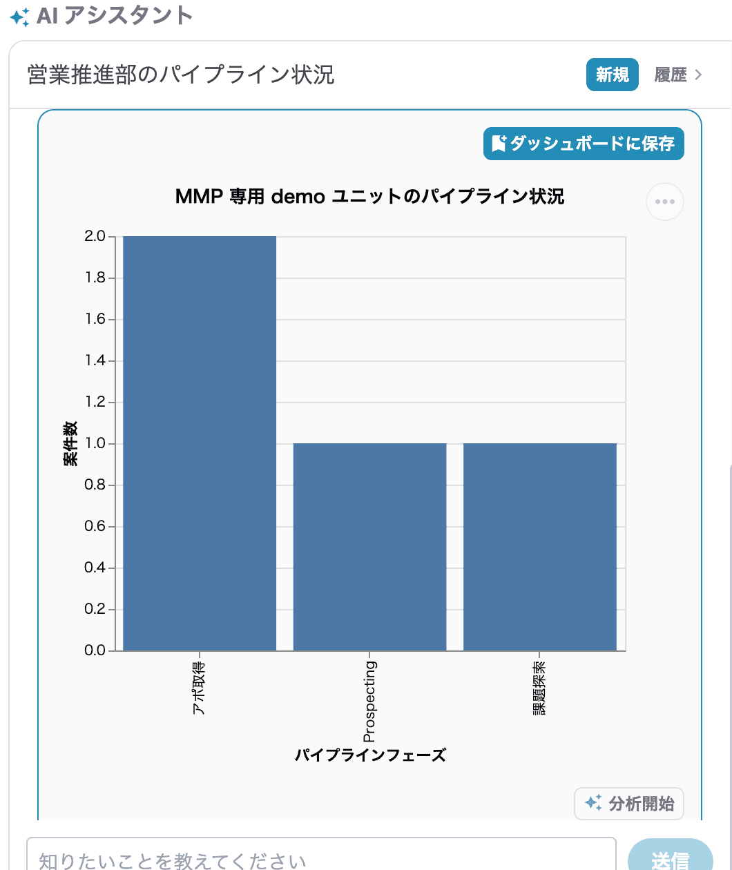 可視化も、話しかけるだけで完結(ベータ版)