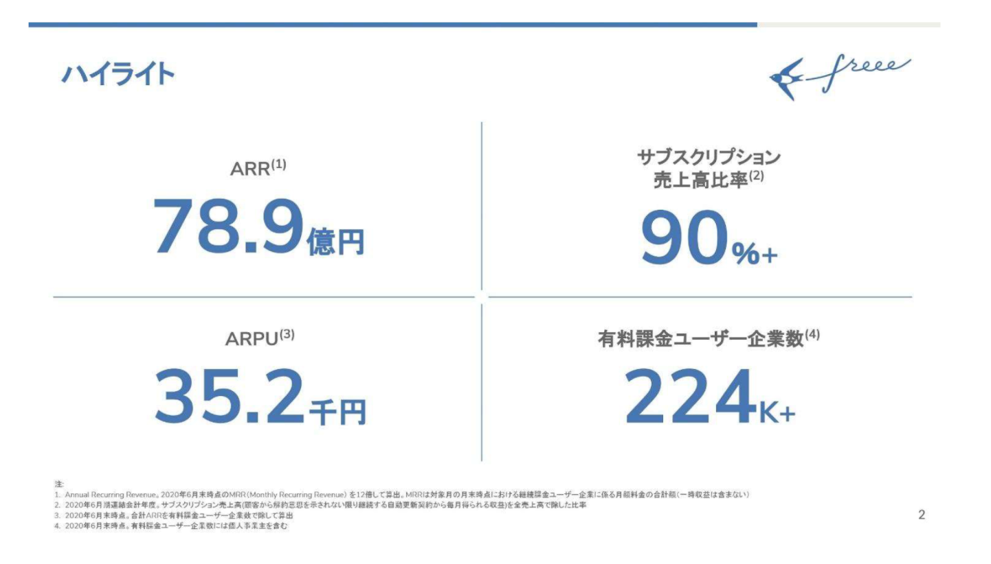 Ir に効果的な指標 サブスクリプション Kpi に必要な営業データとは Accel By Magic Moment