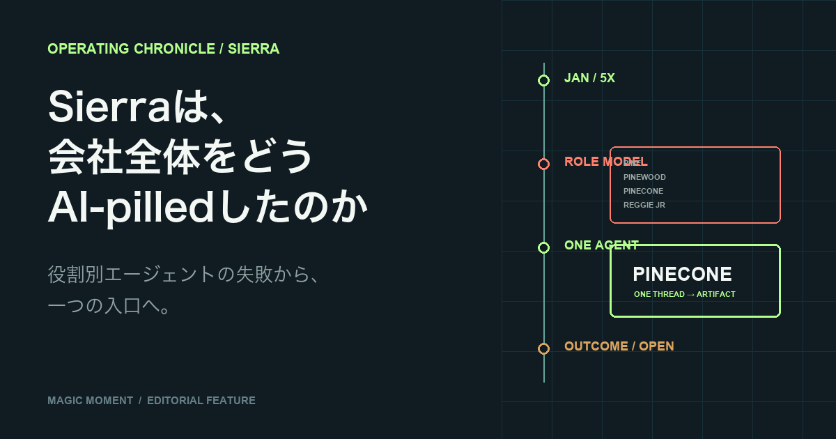 Sierraは、会社全体をどうAI-pilledしたのか
