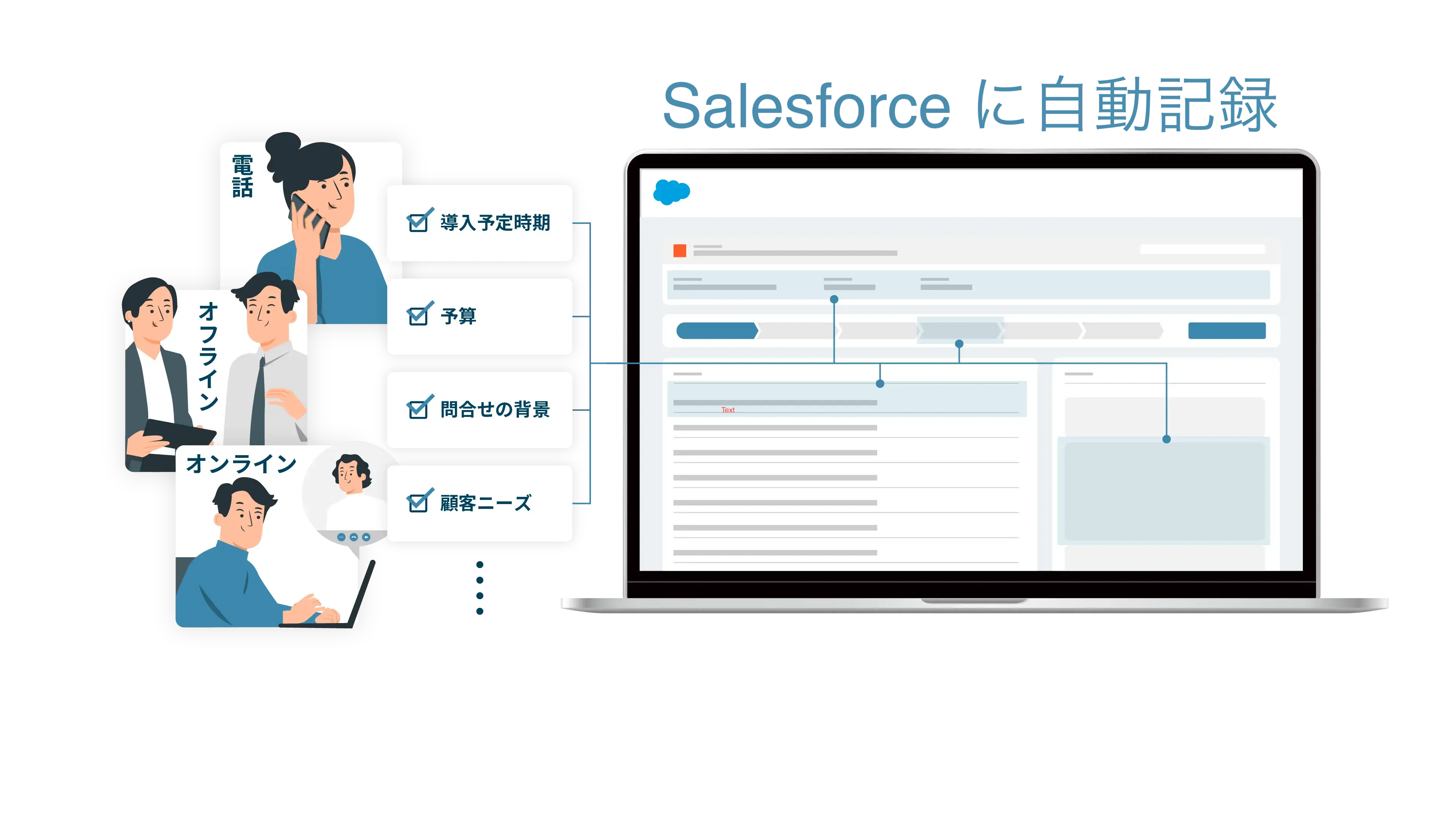 Salesforce自動入力ソリューション