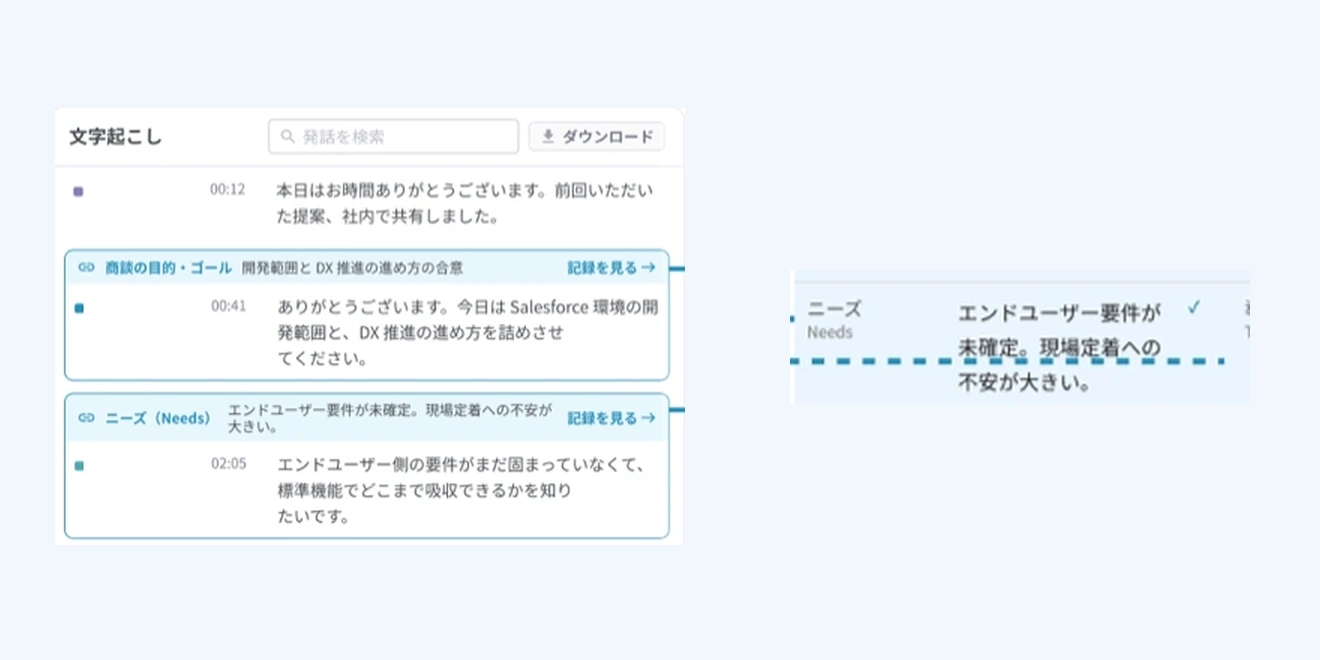 公式製品画像から文字起こしとSalesforceのニーズ項目を抜粋して並べたもの。氏名は匿名化済み。